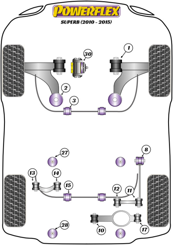 Superb B6 3T (2010 - 2015) - Performance diagram