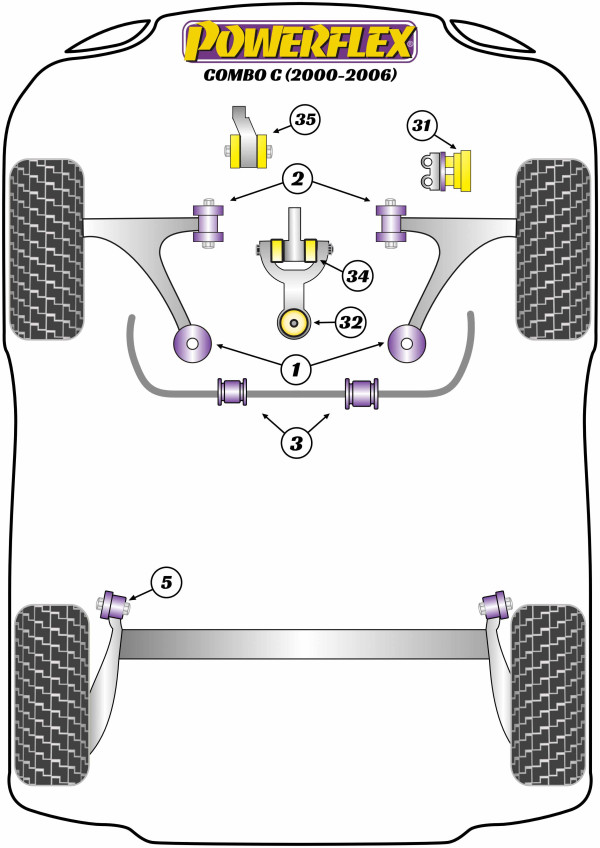 Combo C (2001 - 2011) - Performance diagram