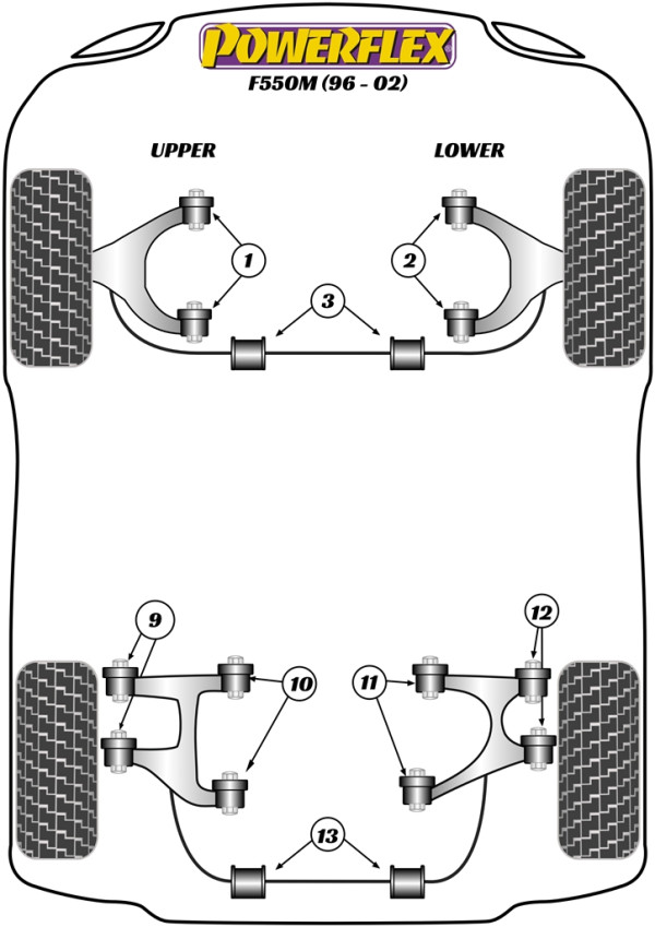 550 Maranello & Barchetta (1996 - 2002) - Performance diagram