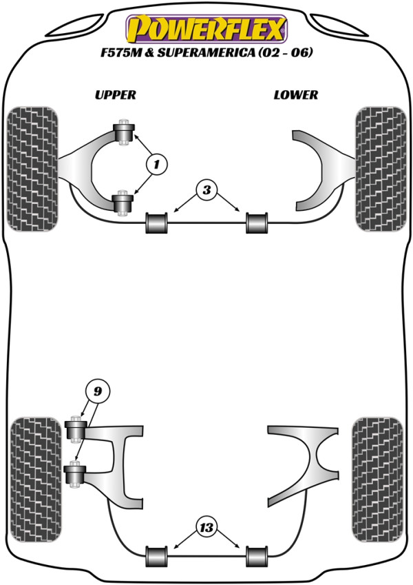 575 Maranello & Superamerica (2002 - 2006) - Performance diagram