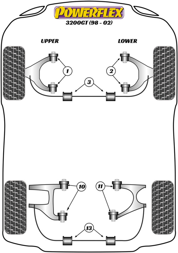 3200GT (1988 - 2002) - Performance diagram