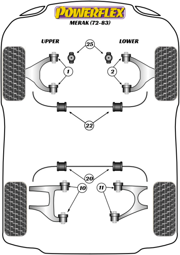 Merak (1972 - 1983) - Performance diagram