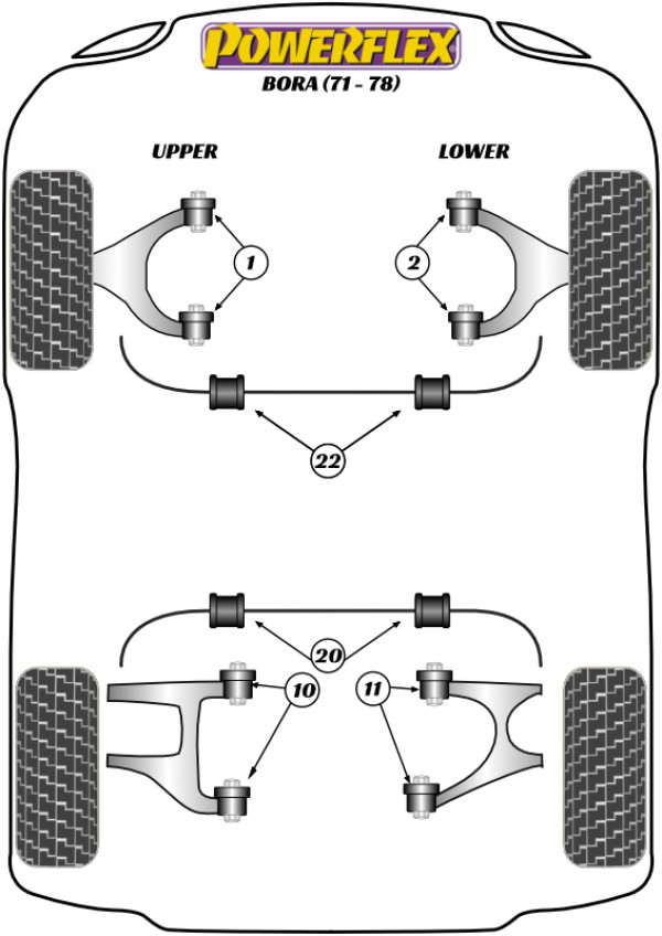 Bora (1971 - 1978) - Performance diagram