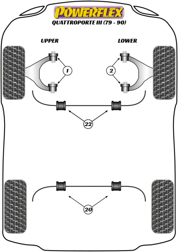 Quattroporte III (1979 - 1990) - Performance diagram