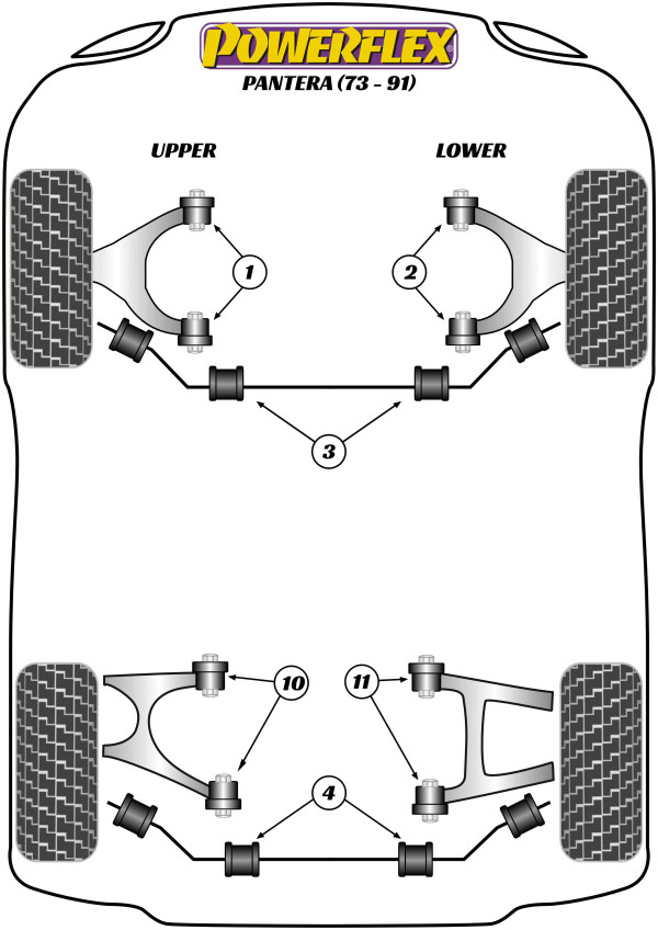Pantera (1971 - 1993) - Performance diagram