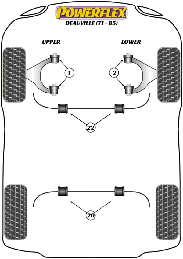 Deauville (1971 - 1985) - Performance diagram