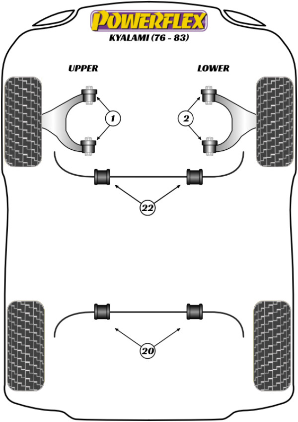 Kyalami (1976 - 1983) - Performance diagram