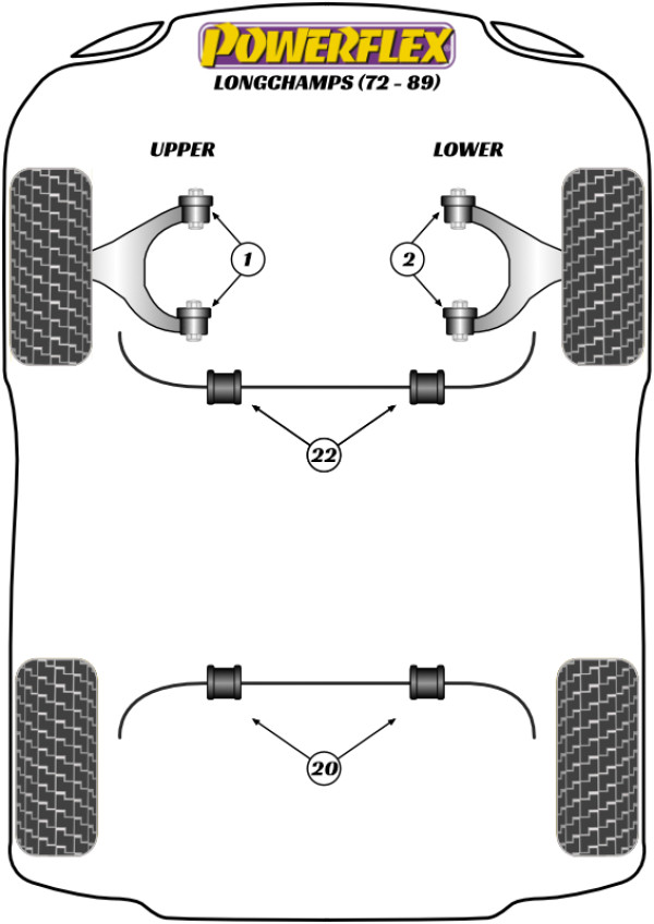 Longchamps (1972 -1989) - Performance diagram