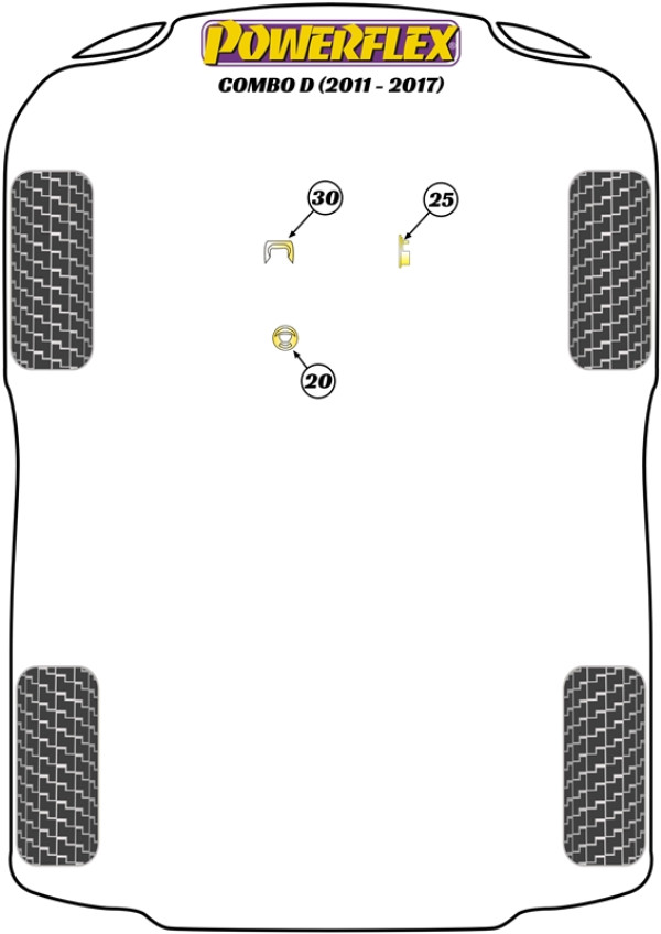 Combo D (2011 - 2017) - Performance diagram