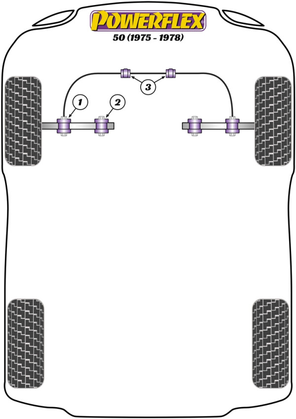 50 (1975 - 1978) - Performance diagram