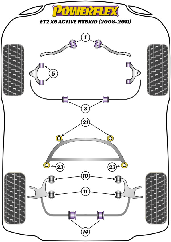 X6 E72 ACTIVEHYBRID (2008 - 2011) - Performance diagram