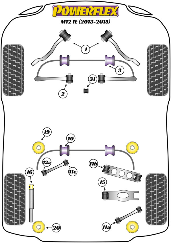 M12 (2013 - 2015) - Performance diagram