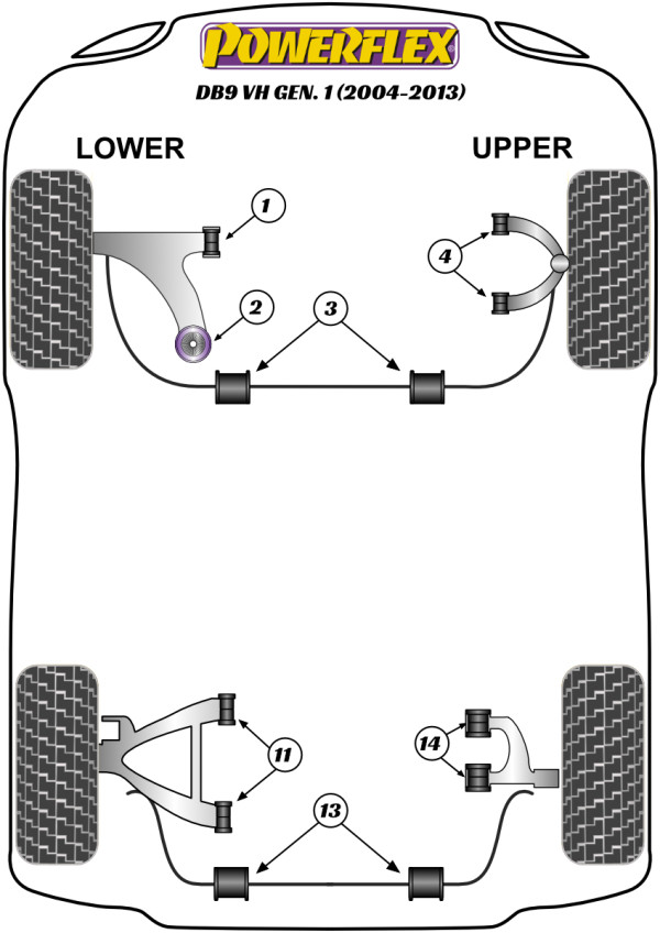 DB9 (2004-2013) - Performance diagram