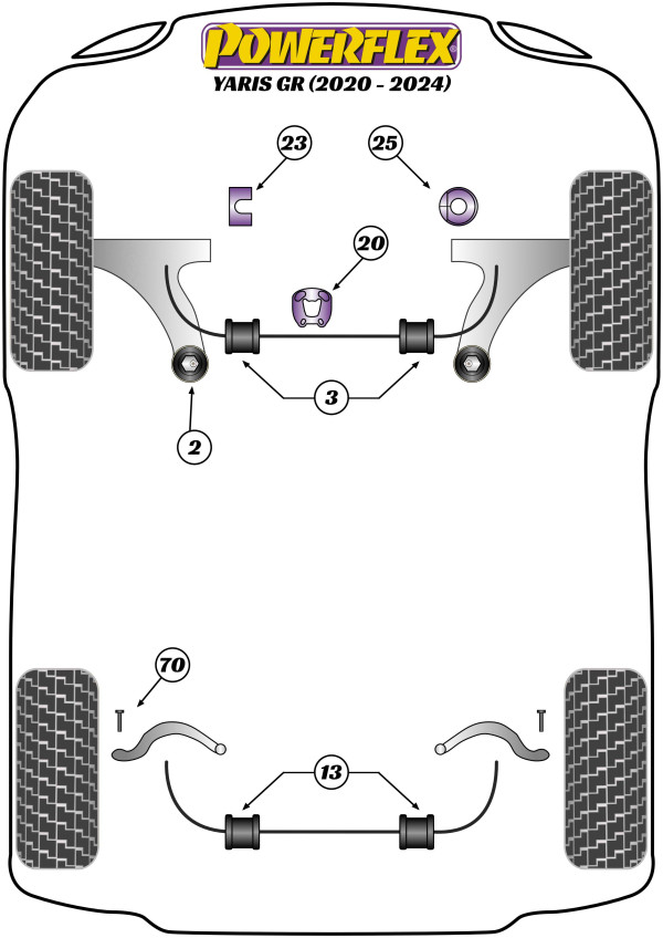 GR Yaris (2020-2024) - Performance diagram