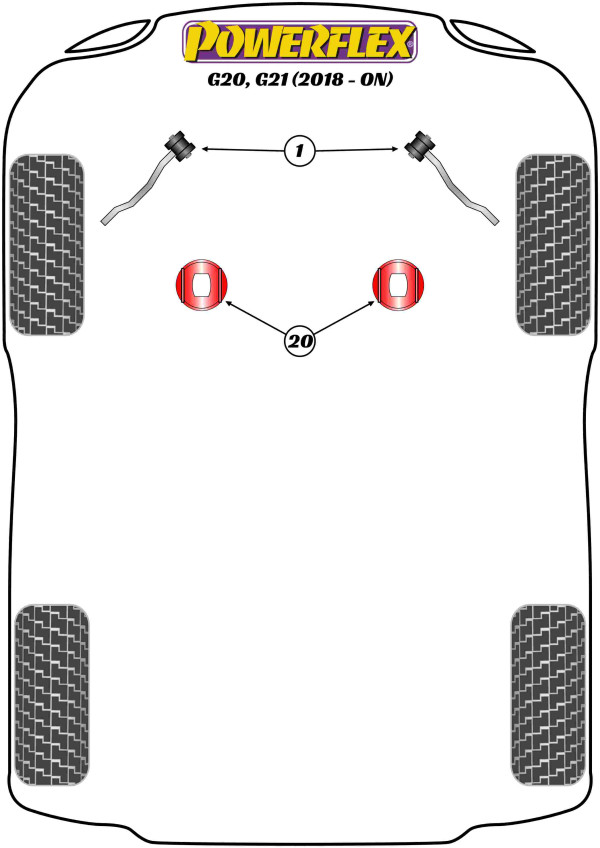 G20, G21 (2018 - ) - Performance diagram