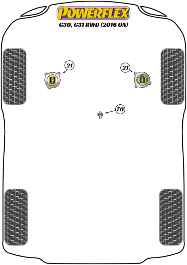 G30, G31 RWD (2016 on) - Performance diagram
