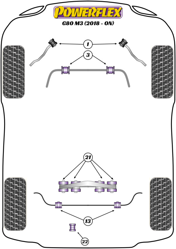 G80 M3 (2020 on) - Performance diagram