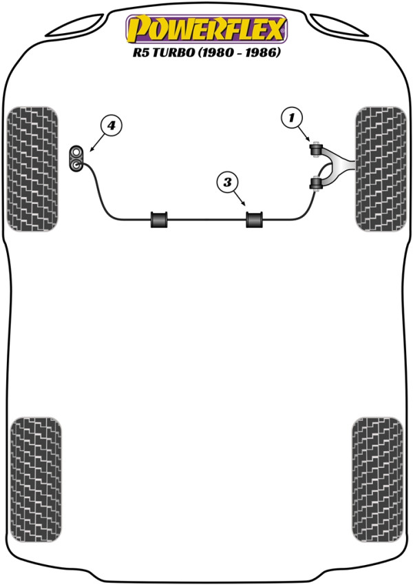 5 Turbo (1980 - 1986) - Performance diagram