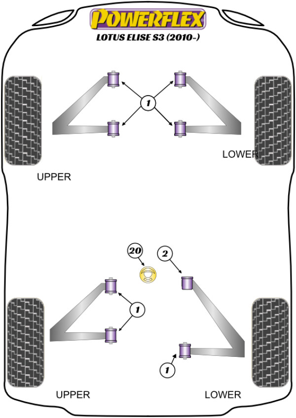 Series 3 (2010 on) - Performance diagram