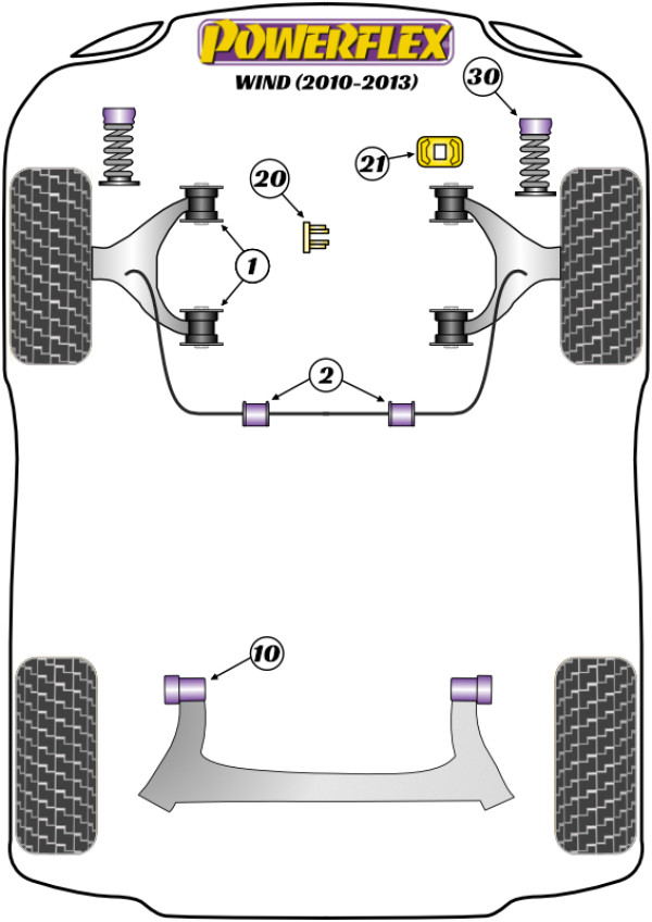 Wind (2010 - 2013) - Performance diagram