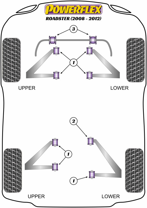 Roadster (2008-2012) - Performance diagram