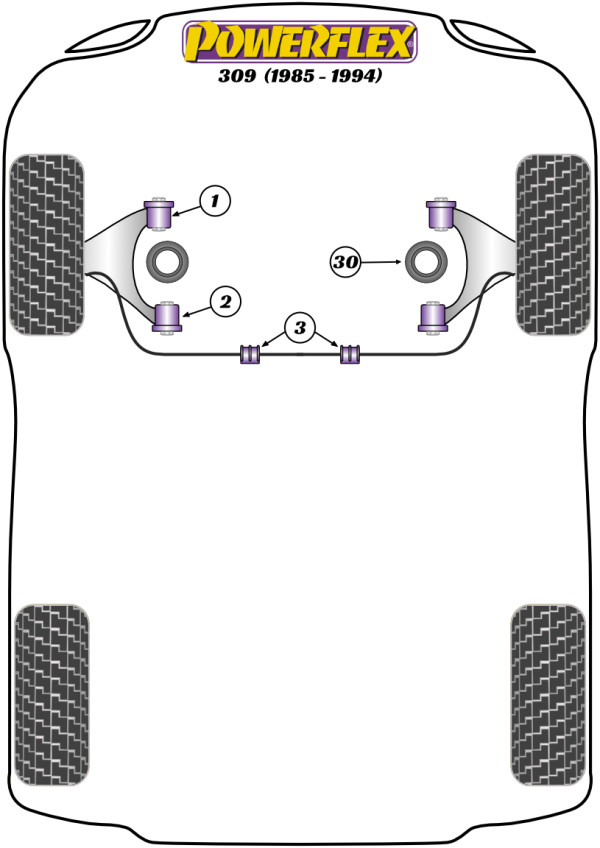 309 inc GTI (1985-1994) - Performance diagram