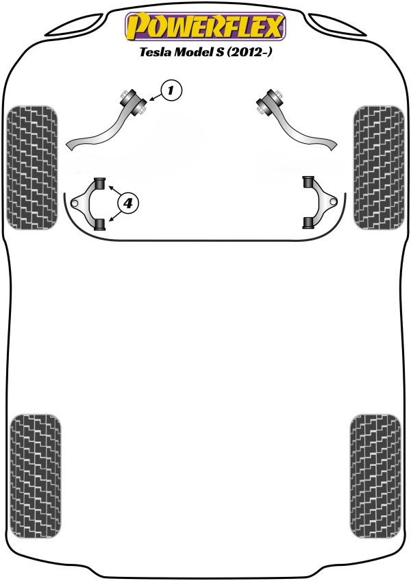 Model S (2012 - ON) - Performance diagram