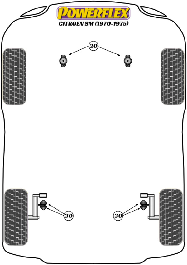SM (1970 - 1975) - Performance diagram