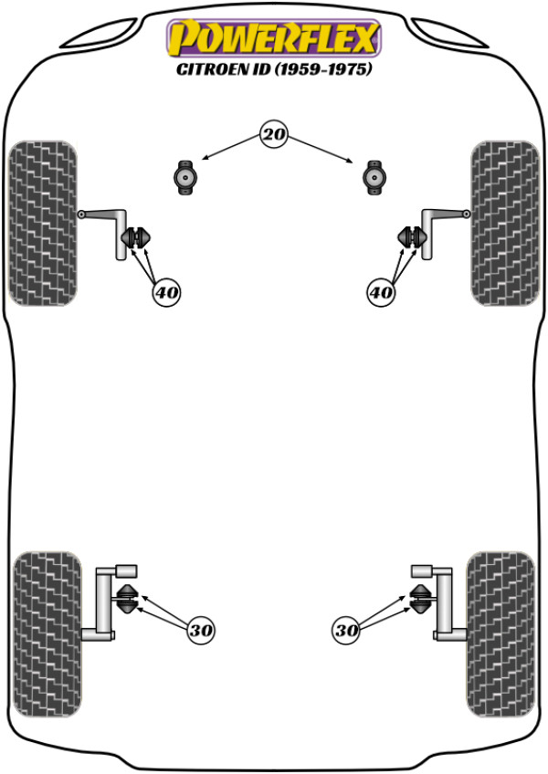 ID ( 1959 - 1975) - Performance diagram