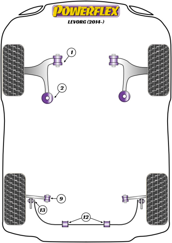 Levorg (2014 on) - Performance diagram