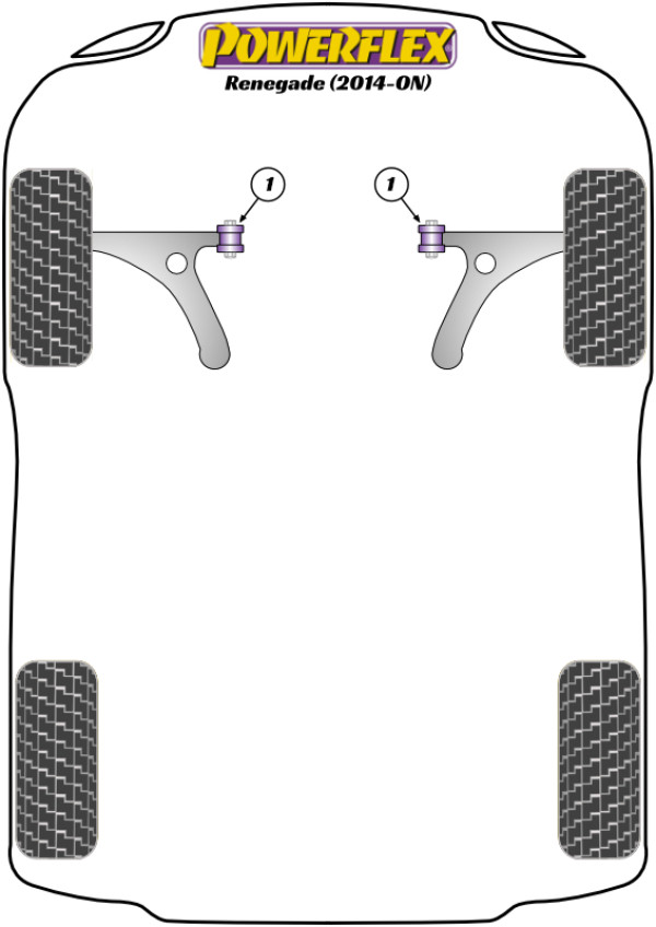 Renegade (2014 on) - Performance diagram