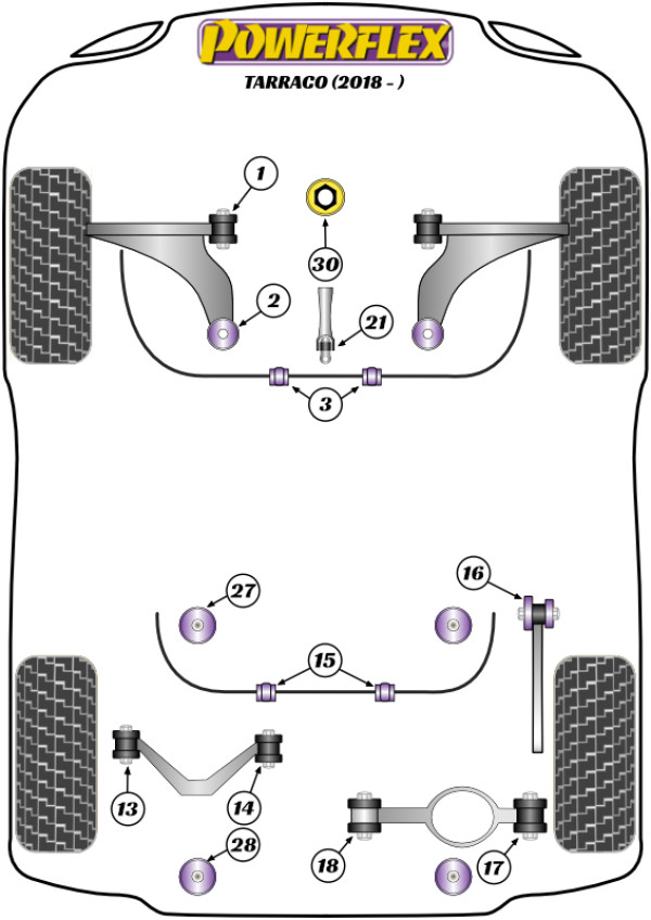 Tarraco (2018-) - Performance diagram