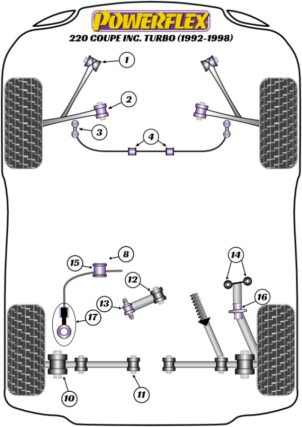 200 Coupe inc. Turbo (1992-1988) - Performance diagram