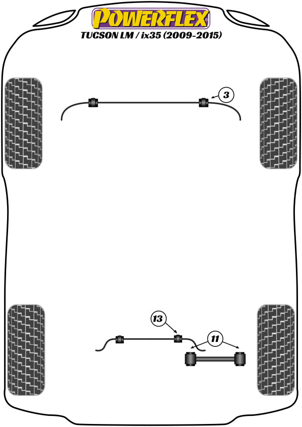 Tucson / ix35 LM (2009 - 2015) - Performance diagram