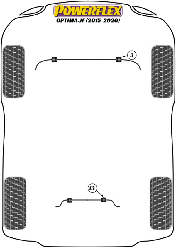 Optima JF (2015 - 2020) - Performance diagram