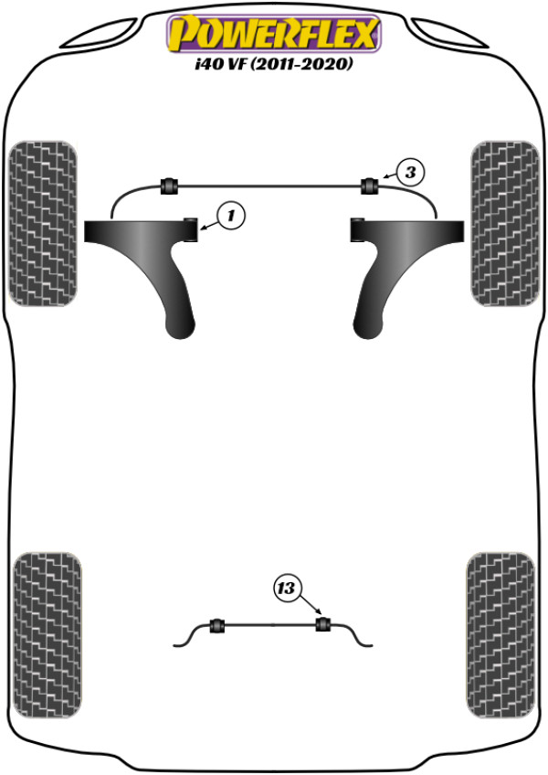 i40 (2011 - 2020) - Performance diagram