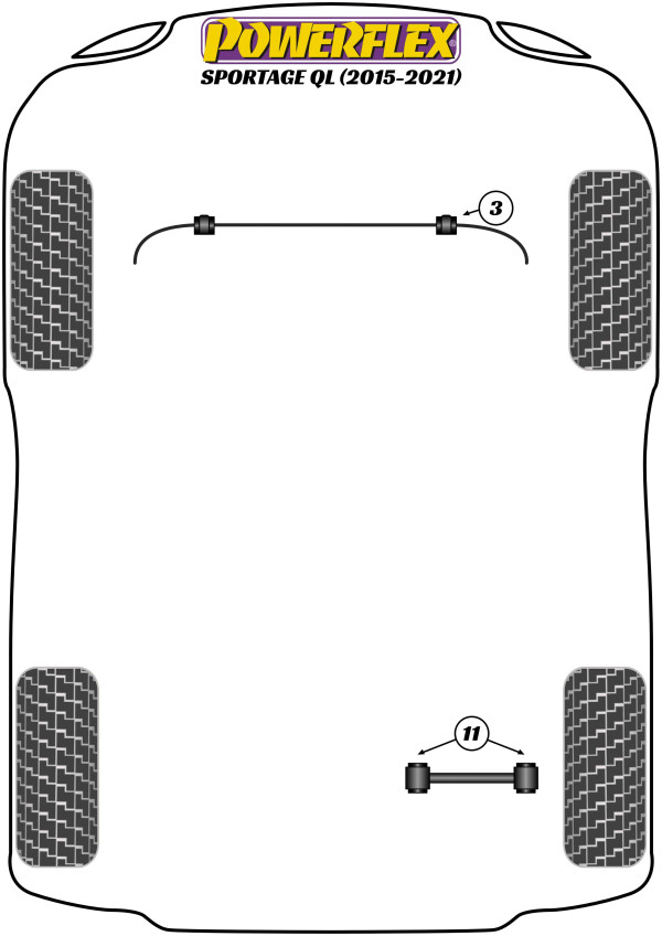 Sportage QL (2015 - 2021) - Performance diagram