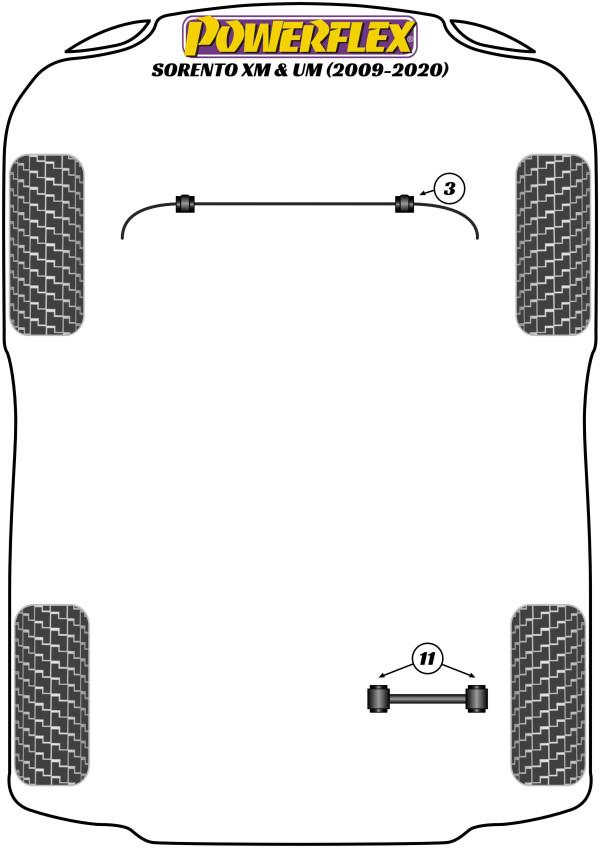 Sorento XM & UM (2009 - 2020) - Performance diagram
