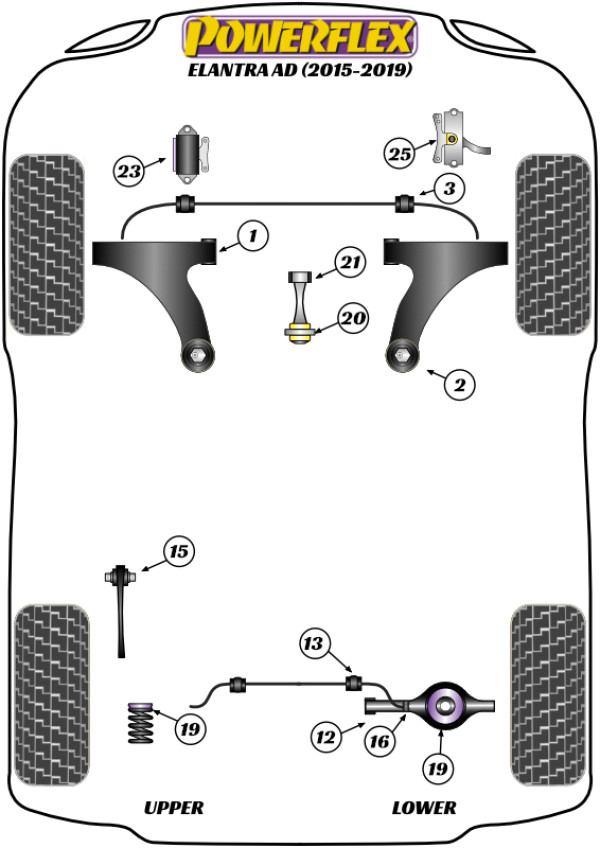 Elantra AD (2015 - 2019) - Performance diagram