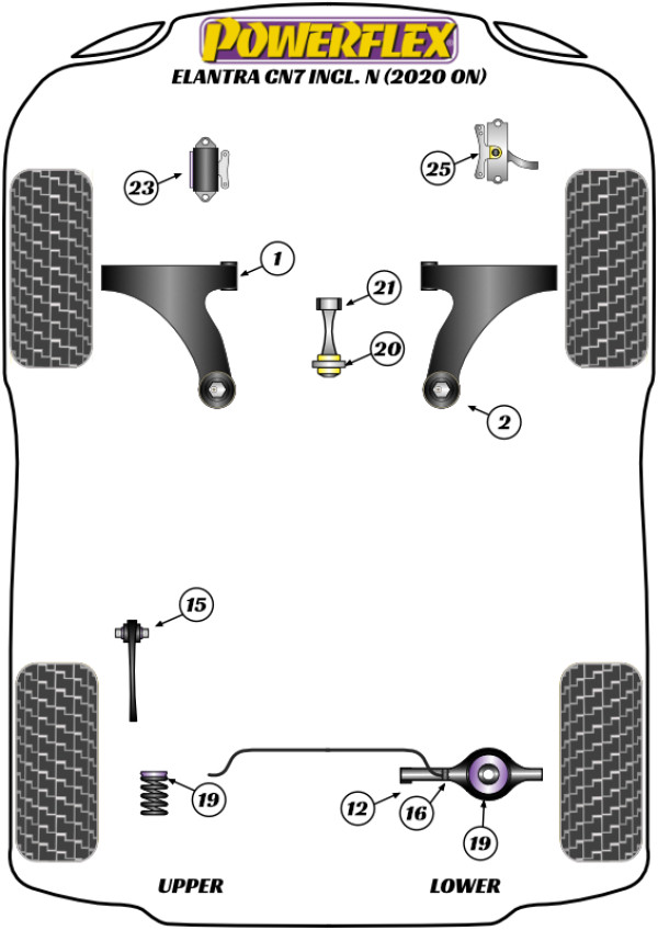 Elantra AE/CN7 inc N (2020 on) - Performance diagram