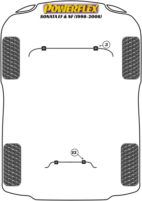 Sonata EF/NF (1998 - 2008) - Performance diagram