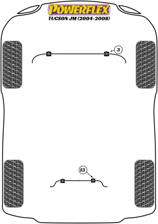 Tucson JM (2004 - 2008) - Performance diagram