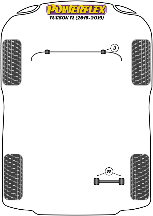Tucson TL (2015 - 2019) - Performance diagram