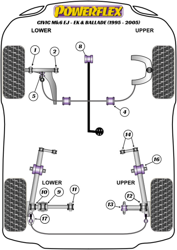 Civic Mk6 EJ-EK & Ballade (1995-2005) - Performance diagram