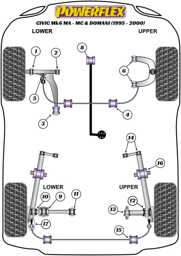 Civic Mk6 MA-MC Incl Aerodeck & Domani (1995-2005) - Performance diagram