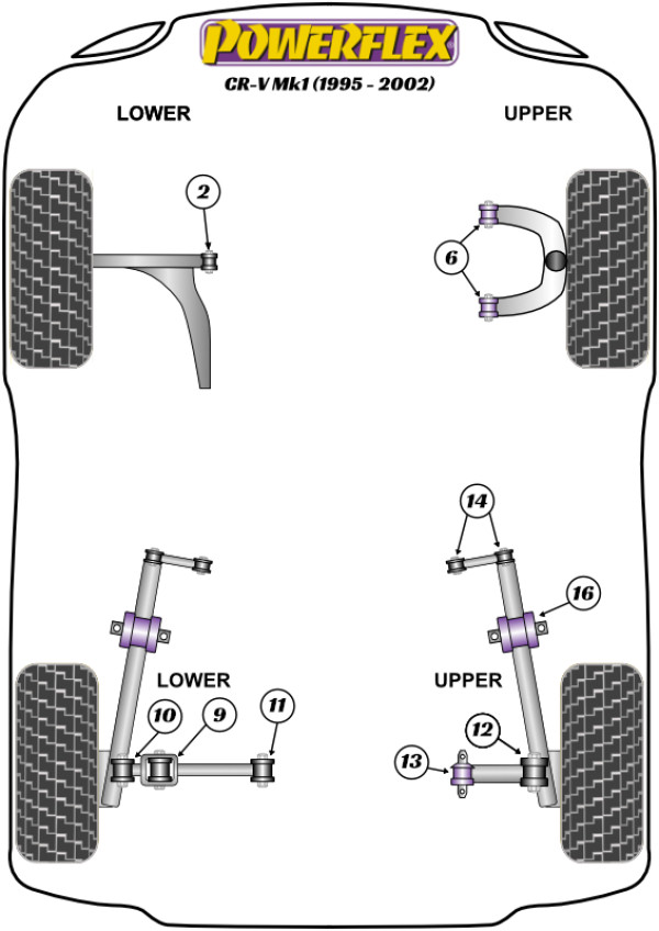 CR-V Mk1 (1995-2002) - Performance diagram