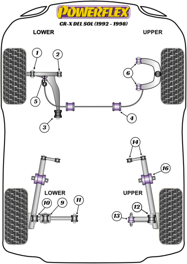 CR-X del Sol (1992-1998) - Performance diagram