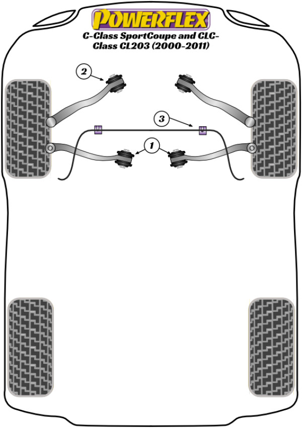 CL203 SPORT-COUPÉ/CLC (2000-2011) - Performance diagram
