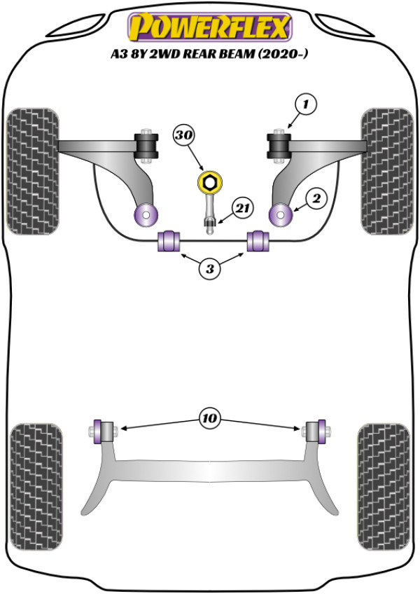 A3 MK4 8Y FWD (2020 on) Rear Beam - Performance diagram