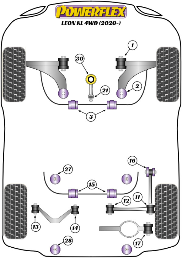 Leon KL 4WD - Performance diagram